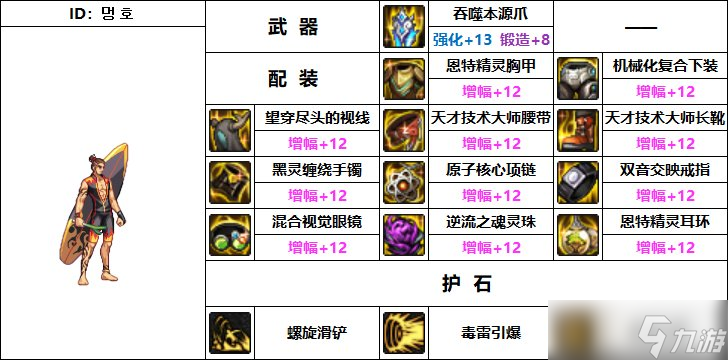 《DNF》110级男街霸机械战神毕业装备搭配方案