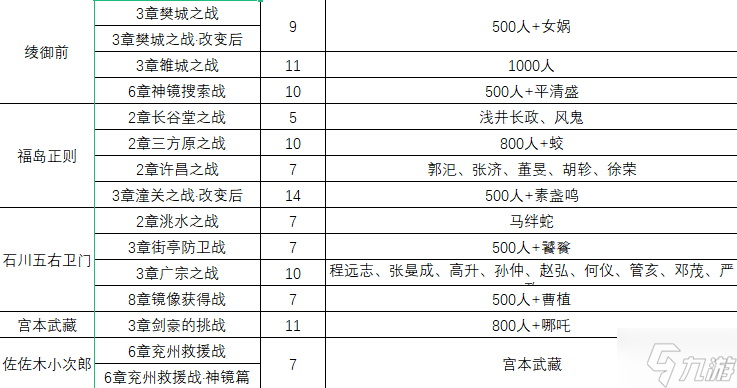 无双大蛇2终极版仙武获取条件汇总 仙武一览表分享