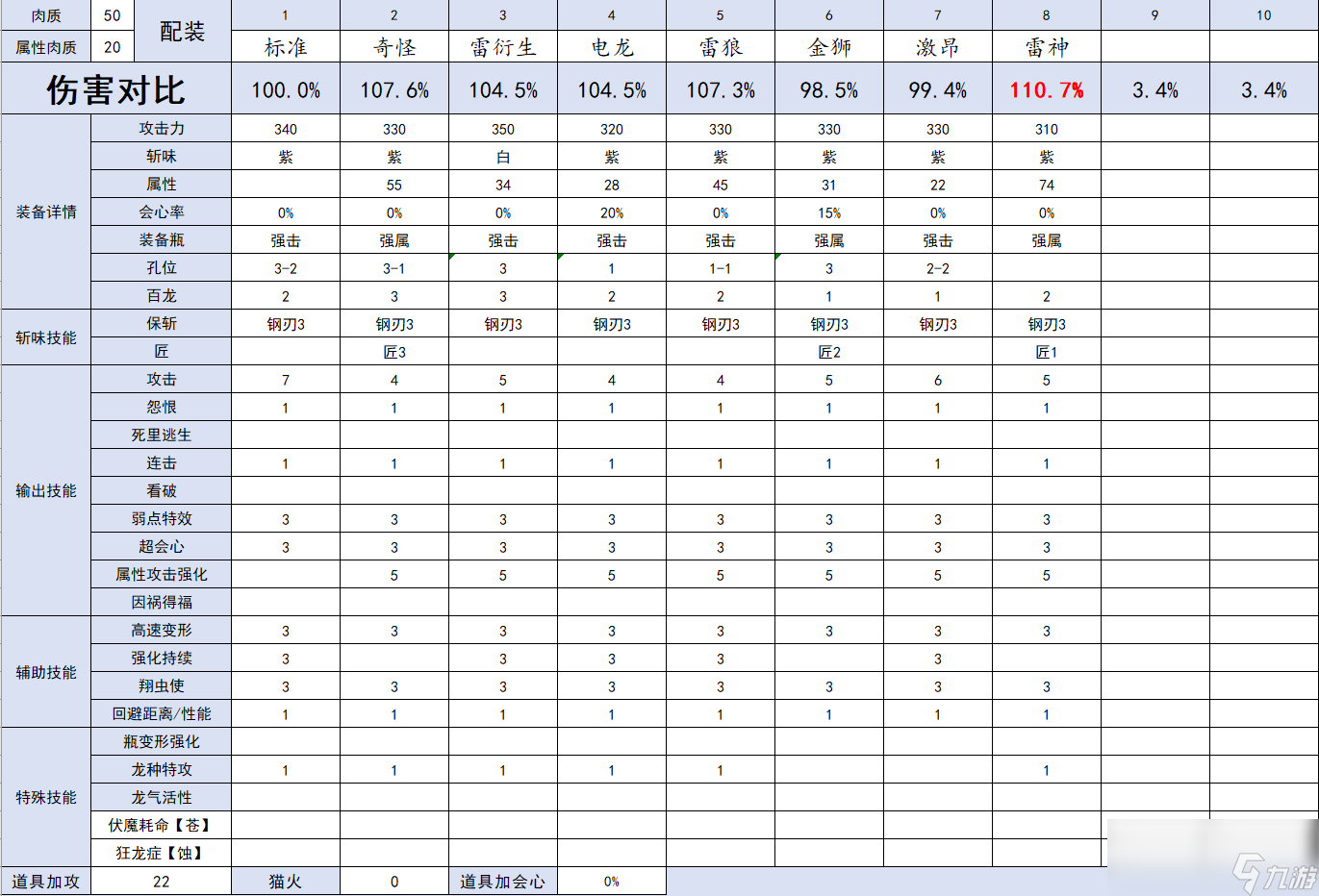 怪物獵人崛起什么雷屬性斬斧好用