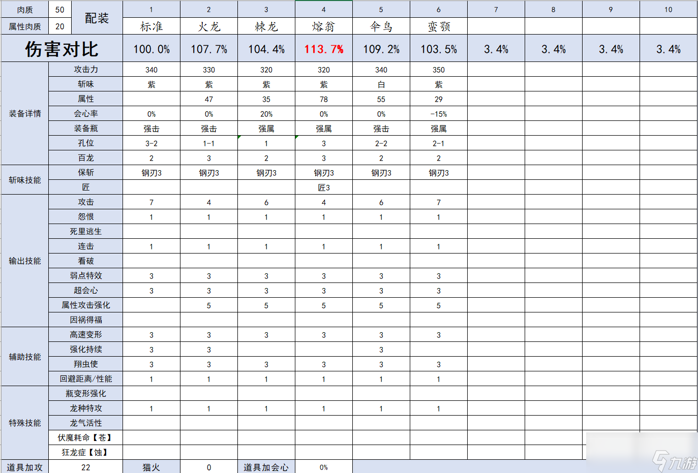 怪物獵人崛起什么火屬性斬斧好用