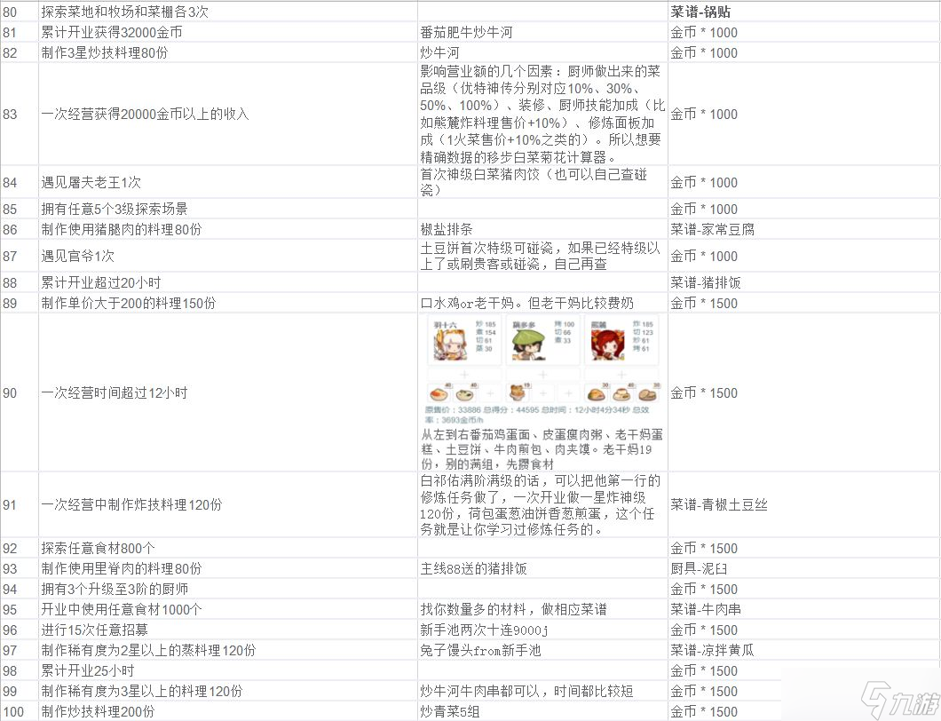 爆炒江湖主线任务清单 爆炒江湖主线任务攻略汇总