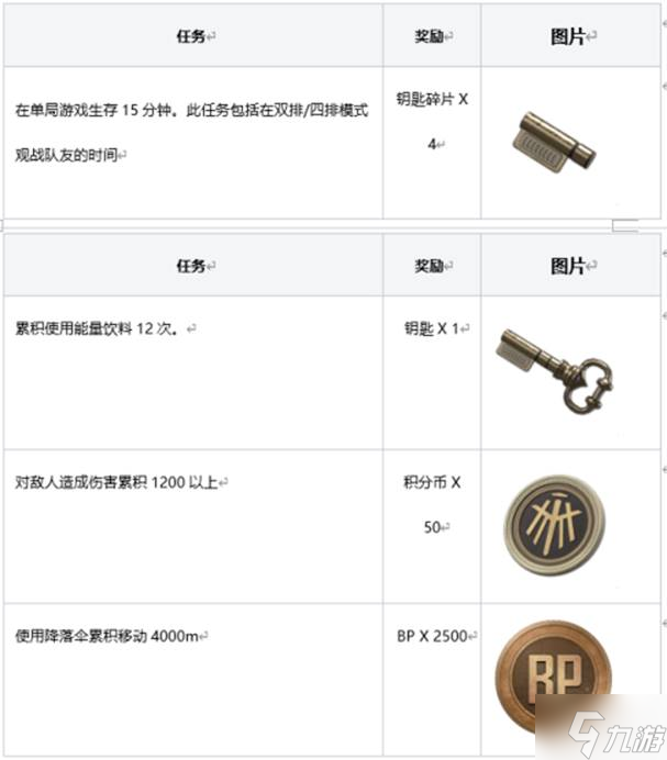 絕地求生7月特殊空投活動任務(wù)及獎勵匯總