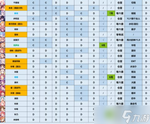 公主連結強度榜2022最新國服-公主連結國服強度榜2022最新