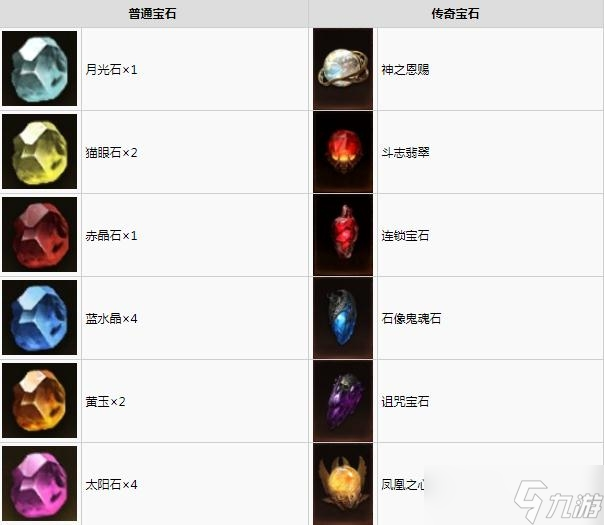 暗黑破坏神：不朽野蛮人装备怎么搭配