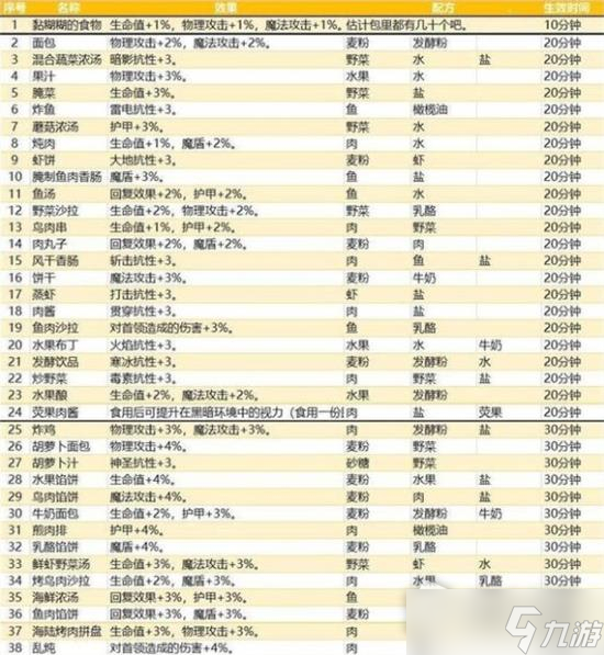 《地下城堡3魂之詩》美食的清涼任務(wù)攻略