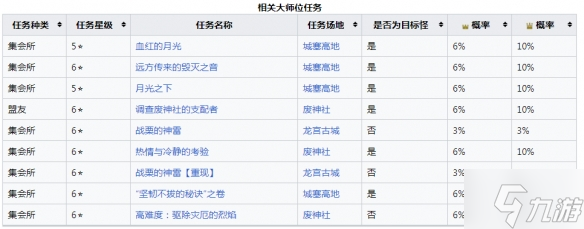 《怪物猎人崛起》曙光爵银龙怎么打？曙光爵银龙肉质及异常弱点说明了解一下