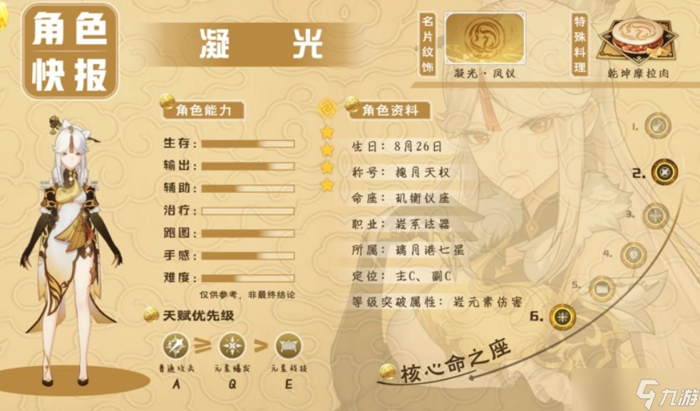 原神2.8上半角色卡池是否要抽-各角色抽取分析一览