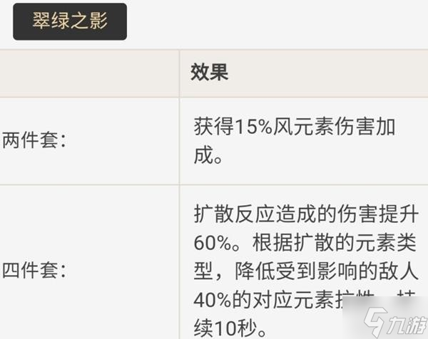 《原神》鹿野院平藏技能及配装解析 鹿野院平藏怎么配装