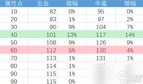 《艾爾登法環(huán)》感應(yīng)屬性圖文詳解