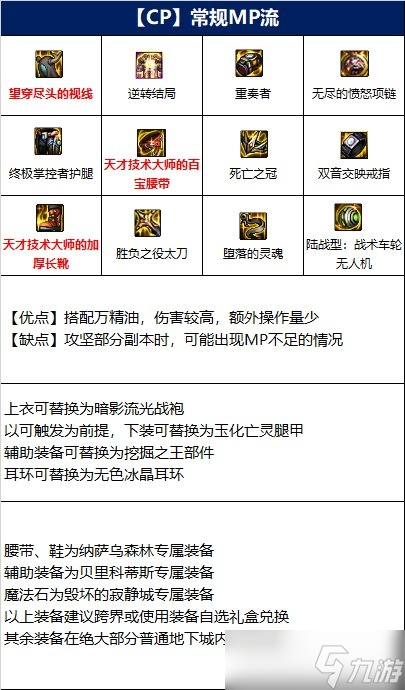 dnf110级红眼毕业装备推荐