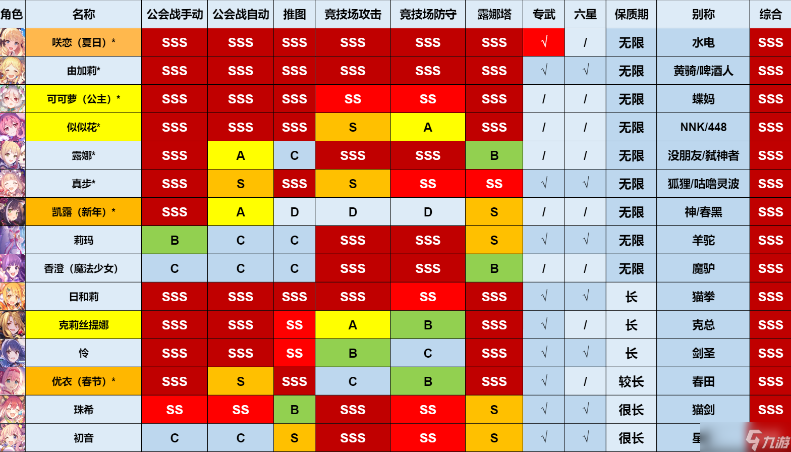 公主連結(jié)強(qiáng)度榜2022最新國服 國服強(qiáng)度榜2022最新