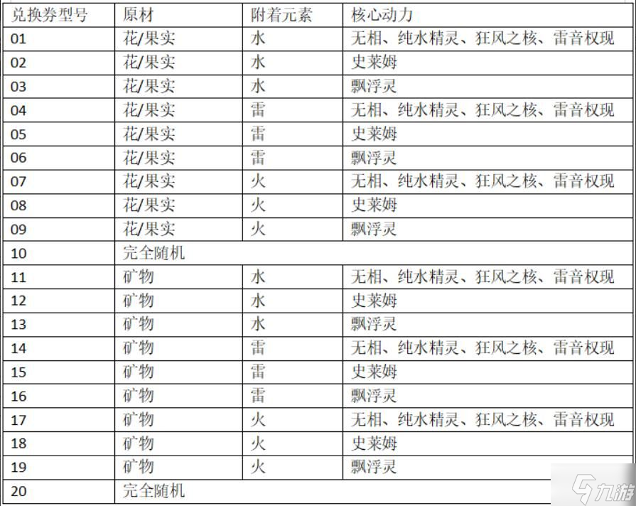 原神爐心機造10號怎么做