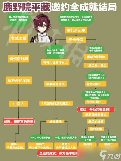 《原神》2.8鹿野院平藏邀约任务 2.8万鹿野院平藏邀约攻略