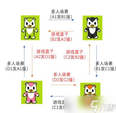 《奧比島手游》親密任務(wù)完成攻略