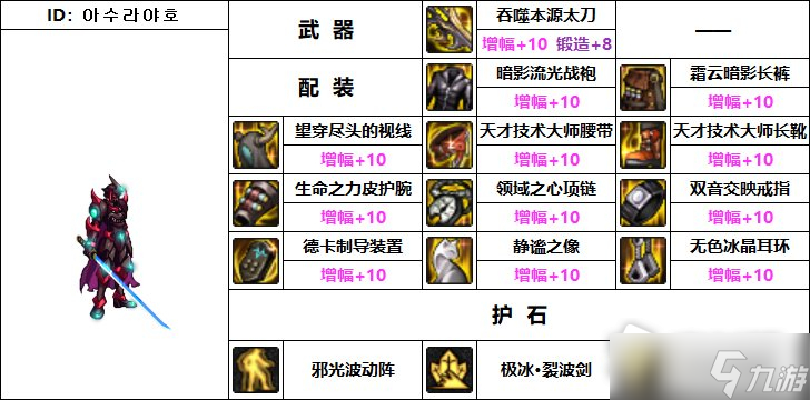 《DNF》110級機(jī)械戰(zhàn)神阿修羅畢業(yè)裝備推薦