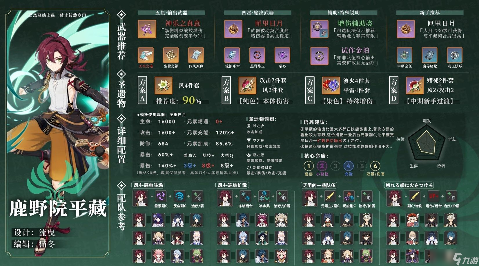 原神鹿野院平藏圣遗物搭配推荐：2.8鹿野院平藏圣遗物词条选择攻略
