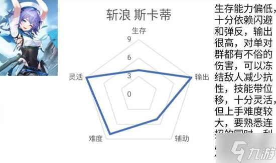 《深空之眼》1.2版本斬浪斯卡蒂攻略