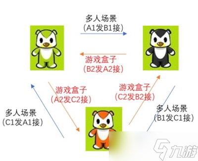 《奧比島手游》親密任務完成攻略