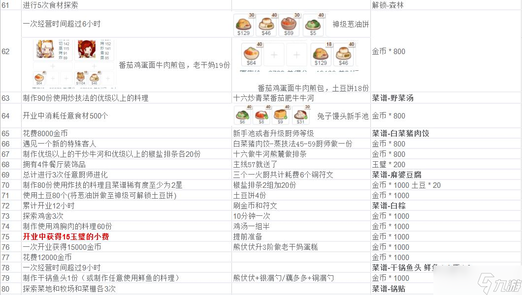 爆炒江湖主線任務清單 爆炒江湖主線任務攻略匯總