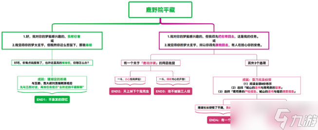 原神鹿野院平藏邀约成就达成攻略
