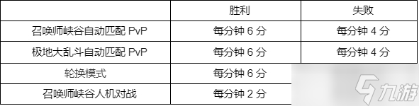 LOL星之守护者通行证活动