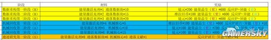 《幻塔》新装备系统介绍 新装备获取方法