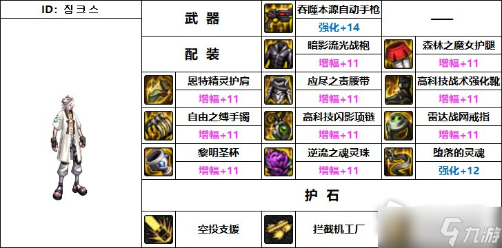DNF110级机械战神男机械师毕业装备推荐