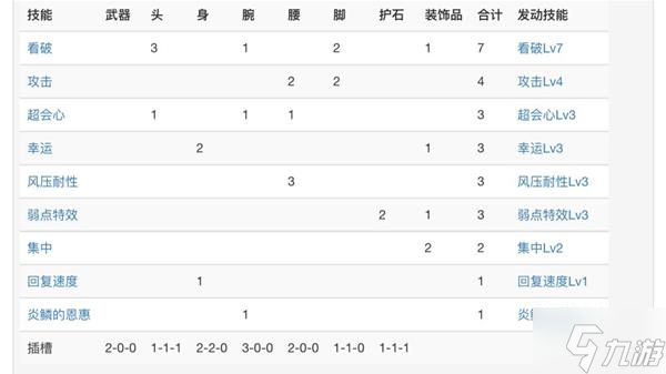 《怪物獵人崛起》曙光王國(guó)錘幸運(yùn)3配裝推薦