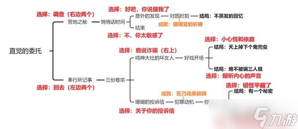 《原神》鹿野院平藏邀约事件攻略 邀约任务全结局解锁方法