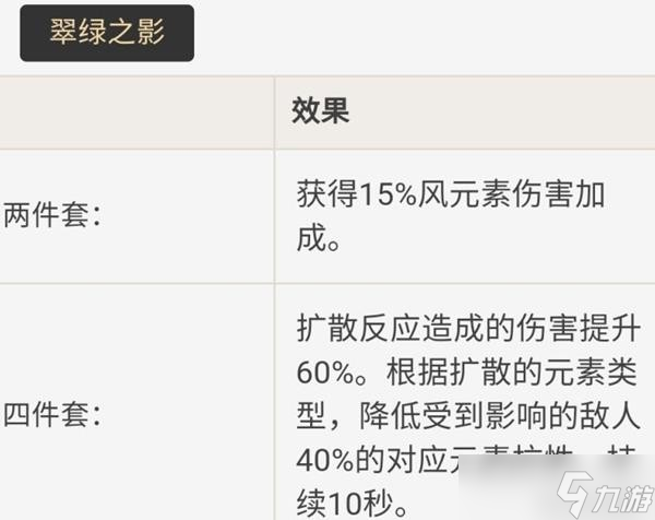 《原神》鹿野院平藏技能及配裝解析 鹿野院平藏怎么配裝？