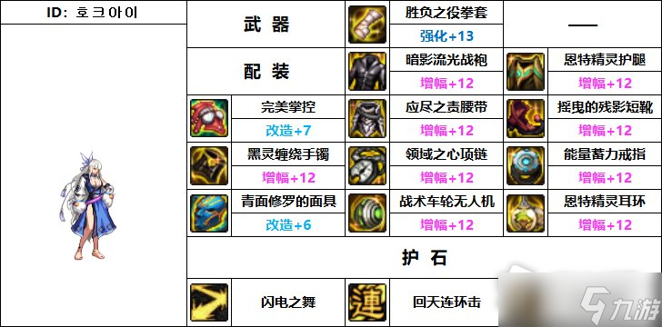 DNF110级机械战神女散打毕业装备推荐