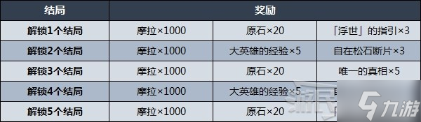 《原神》鹿野院平藏邀约事件分歧选项攻略 小鹿邀约全结局成就解锁条件
