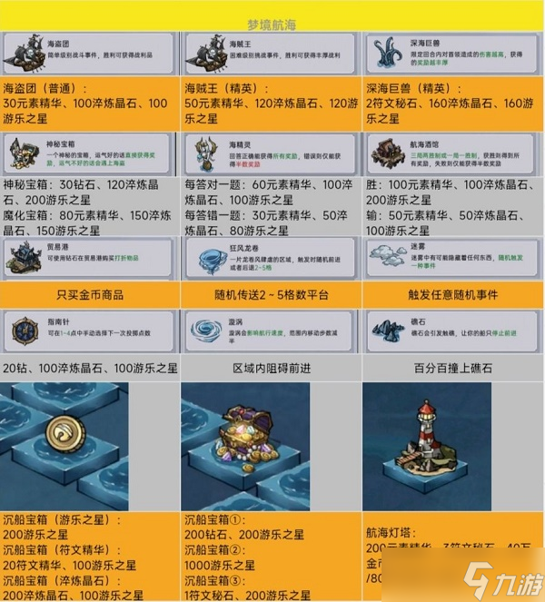 魔镜物语梦境航路攻略