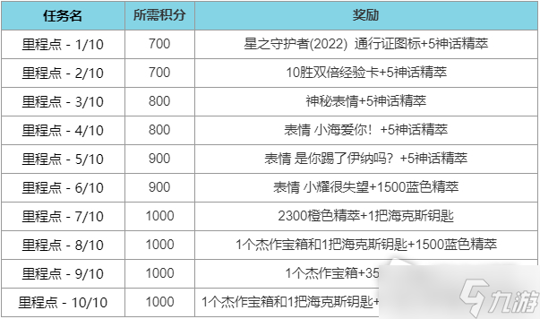 LOL星之守护者每周任务攻略大全