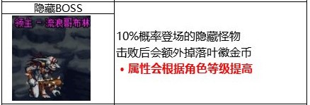 《DNF》艾爾文淚湖一個月可以得多少徽金幣