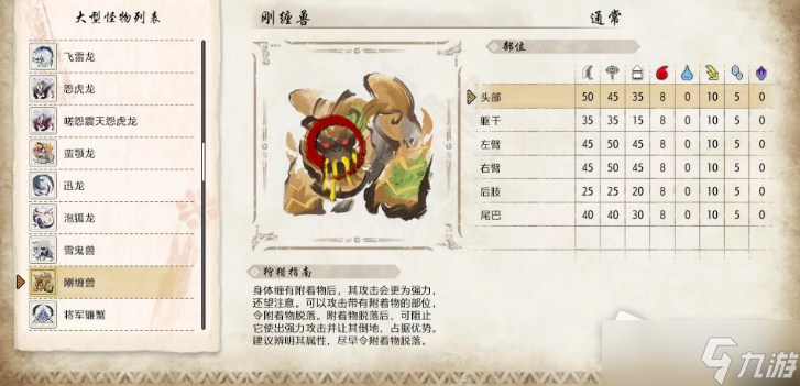 《怪物猎人崛起：曙光》刚缠兽弱点属性详解