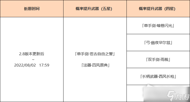 《原神》2.8神鑄賦形祈愿活動