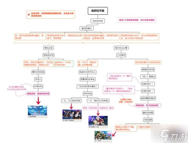 《原神》鹿野院平藏邀约任务全结局达成指南