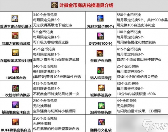 《地下城与勇士》艾尔文泪湖奖励有什么？DNF艾尔文泪湖副本奖励介绍