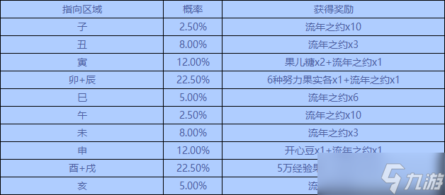 洛克王國(guó)幸運(yùn)時(shí)刻刷新規(guī)則是什么-幸運(yùn)時(shí)刻刷新規(guī)則