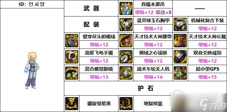 DNF110级机械战神女柔道家毕业装备推荐
