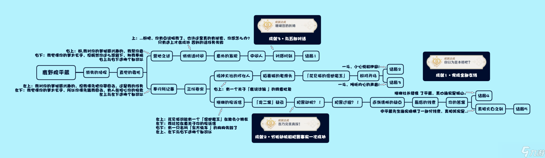 原神風(fēng)暴捕物帳隱藏成就攻略