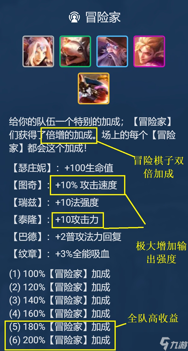 《金铲铲之战》玉龙冒险刺阵容玩法攻略