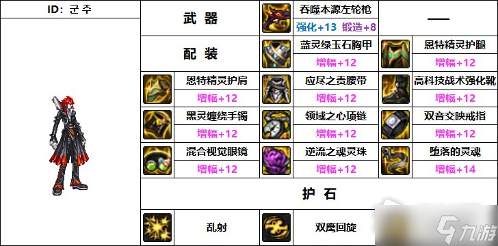 《DNF》110级机械战神男漫游枪手毕业装备推荐