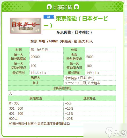 《賽馬娘》帝王稱號(hào)獲得方法介紹