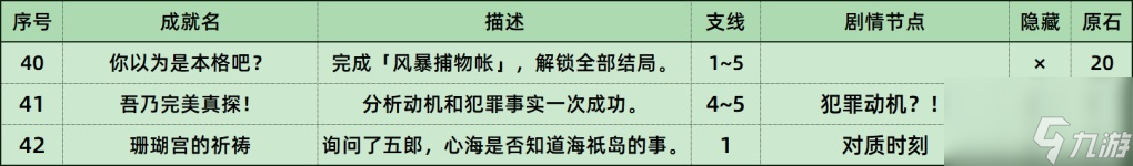 原神鹿野院平藏邀约任务全成就攻略 鹿野院平藏邀约全结局怎么选