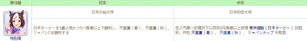 《賽馬娘》日本的總大將稱號(hào)獲得攻略