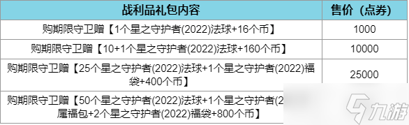 2022LOL星之守护者专属福包奖励介绍