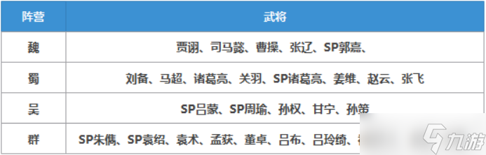 《三国志战略版》潜龙阵给谁用