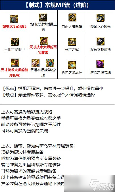 《DNF》驱魔师110级装备搭配攻略